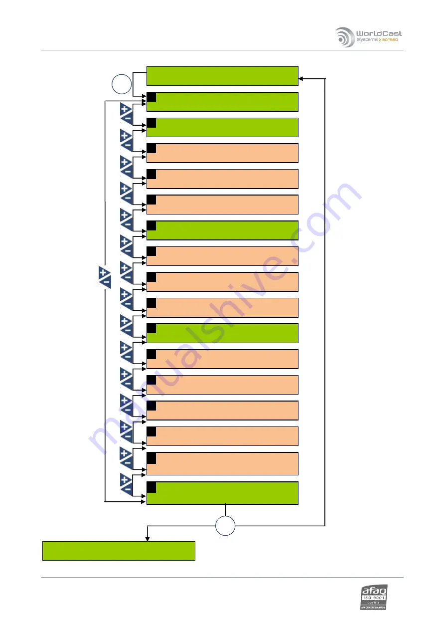 Worldcast Systems Ecreso FM 100 W User Manual Download Page 74