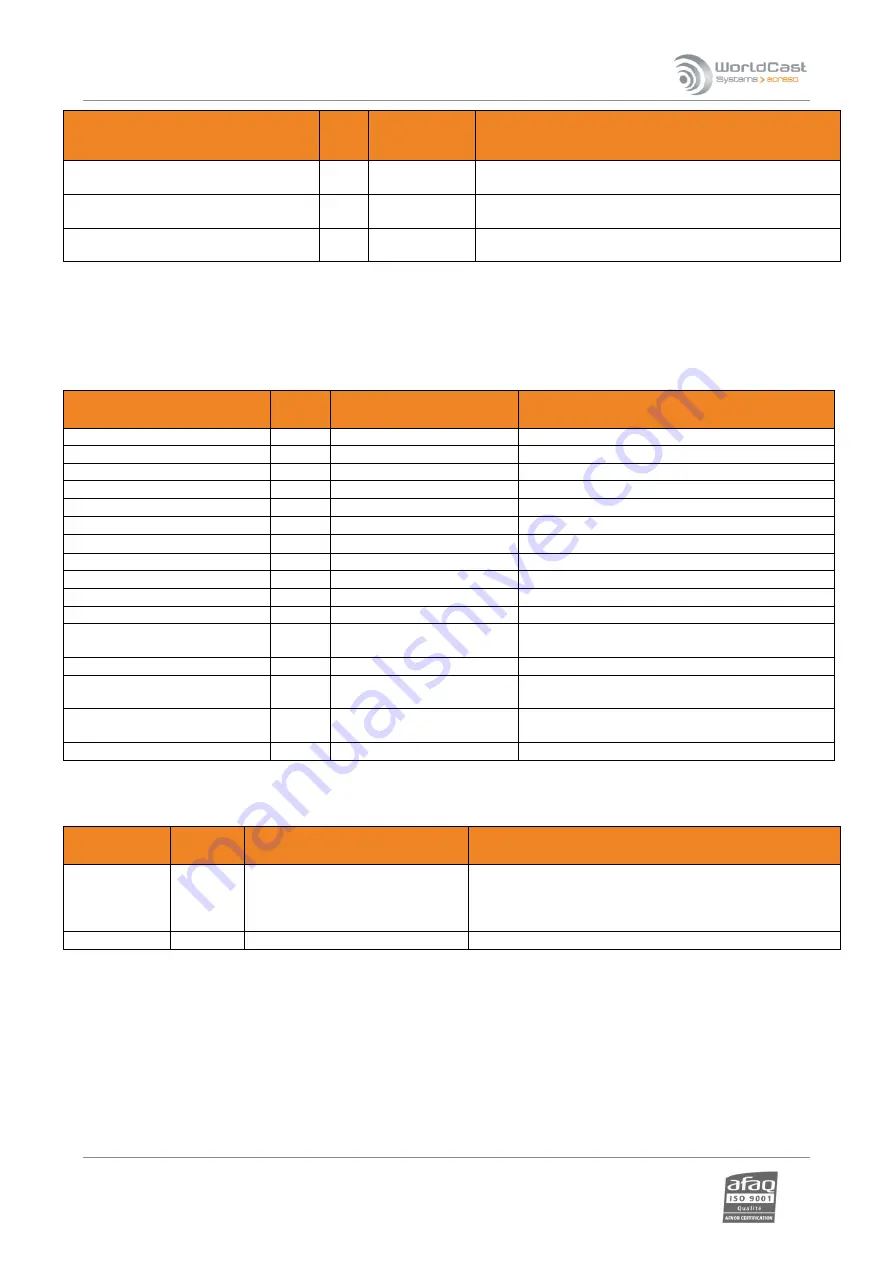 Worldcast Systems Ecreso FM 100 W User Manual Download Page 93