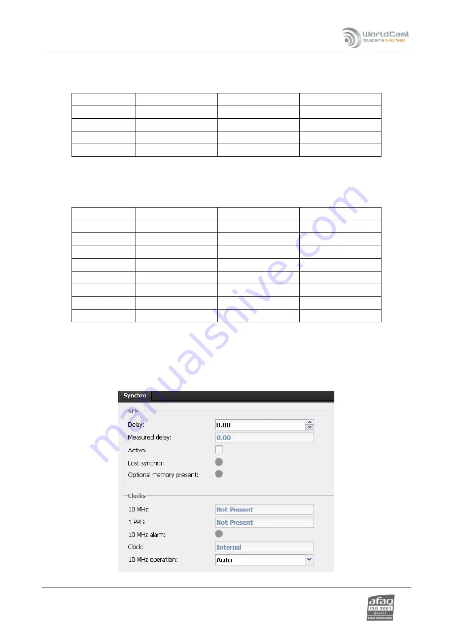 Worldcast Systems Ecreso FM 100 W User Manual Download Page 116