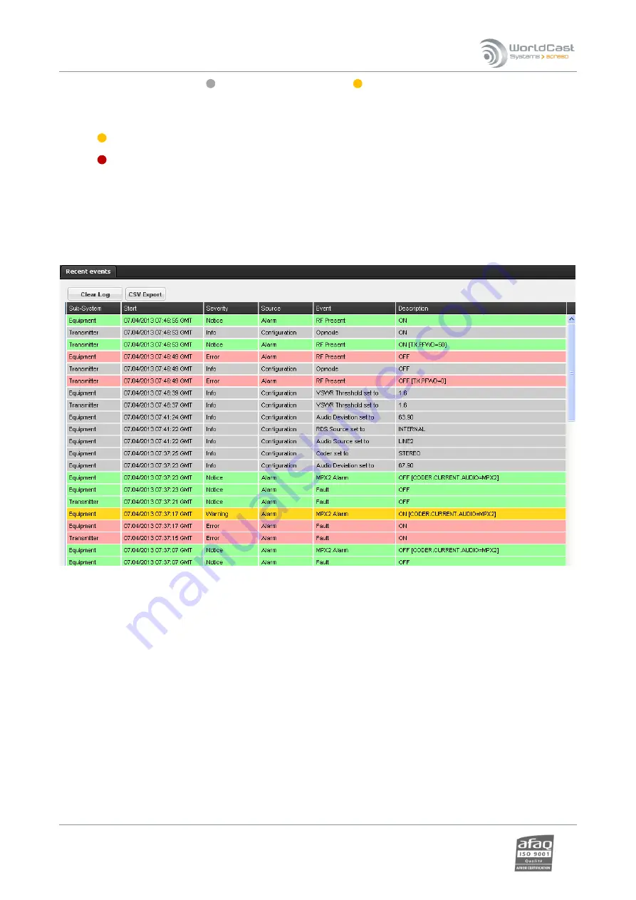 Worldcast Systems Ecreso FM 100 W User Manual Download Page 118