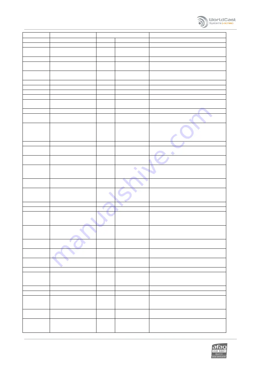 Worldcast Systems Ecreso FM 100 W User Manual Download Page 133