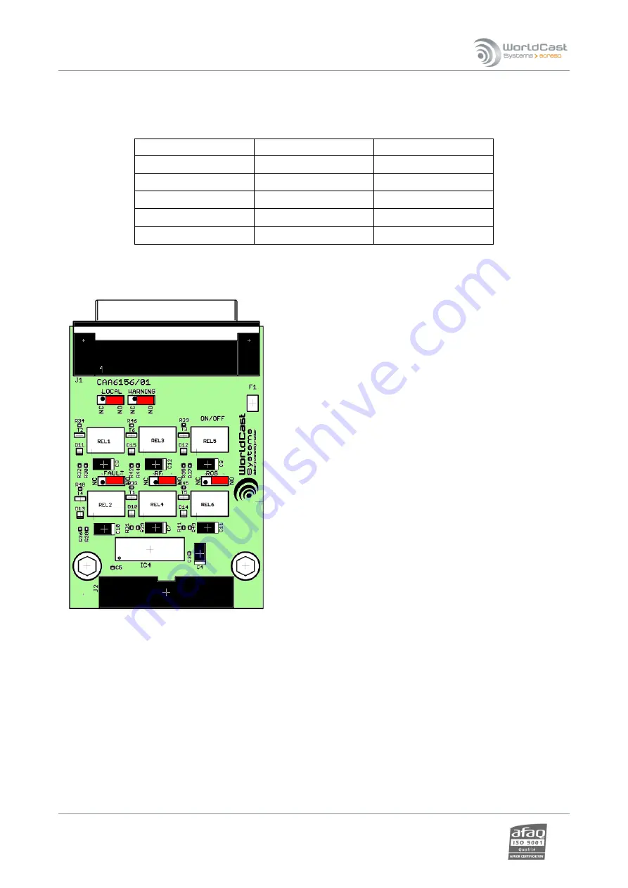 Worldcast Systems Ecreso FM 100 W User Manual Download Page 151