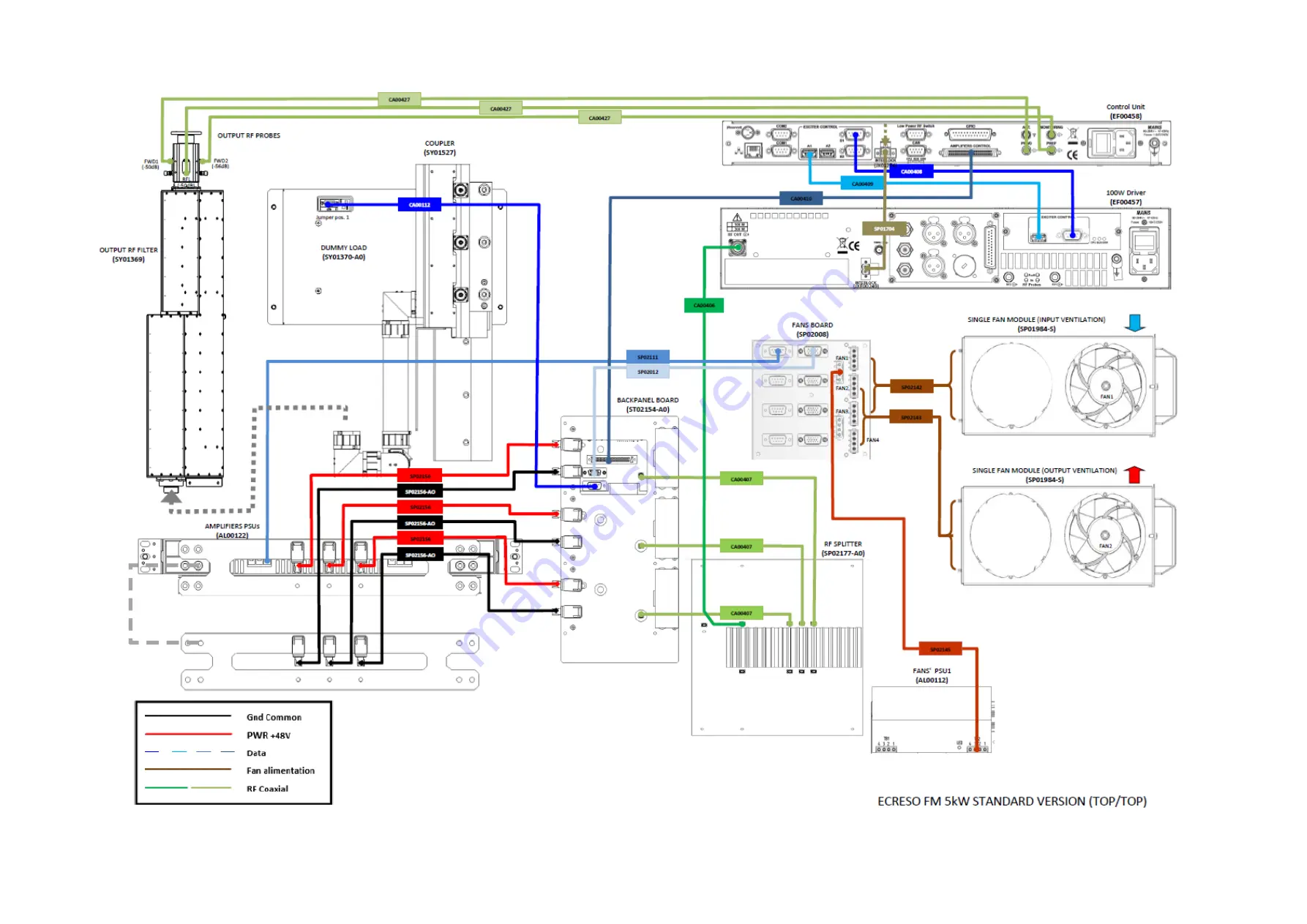 Worldcast Systems ECRESO FM 10kW Скачать руководство пользователя страница 20