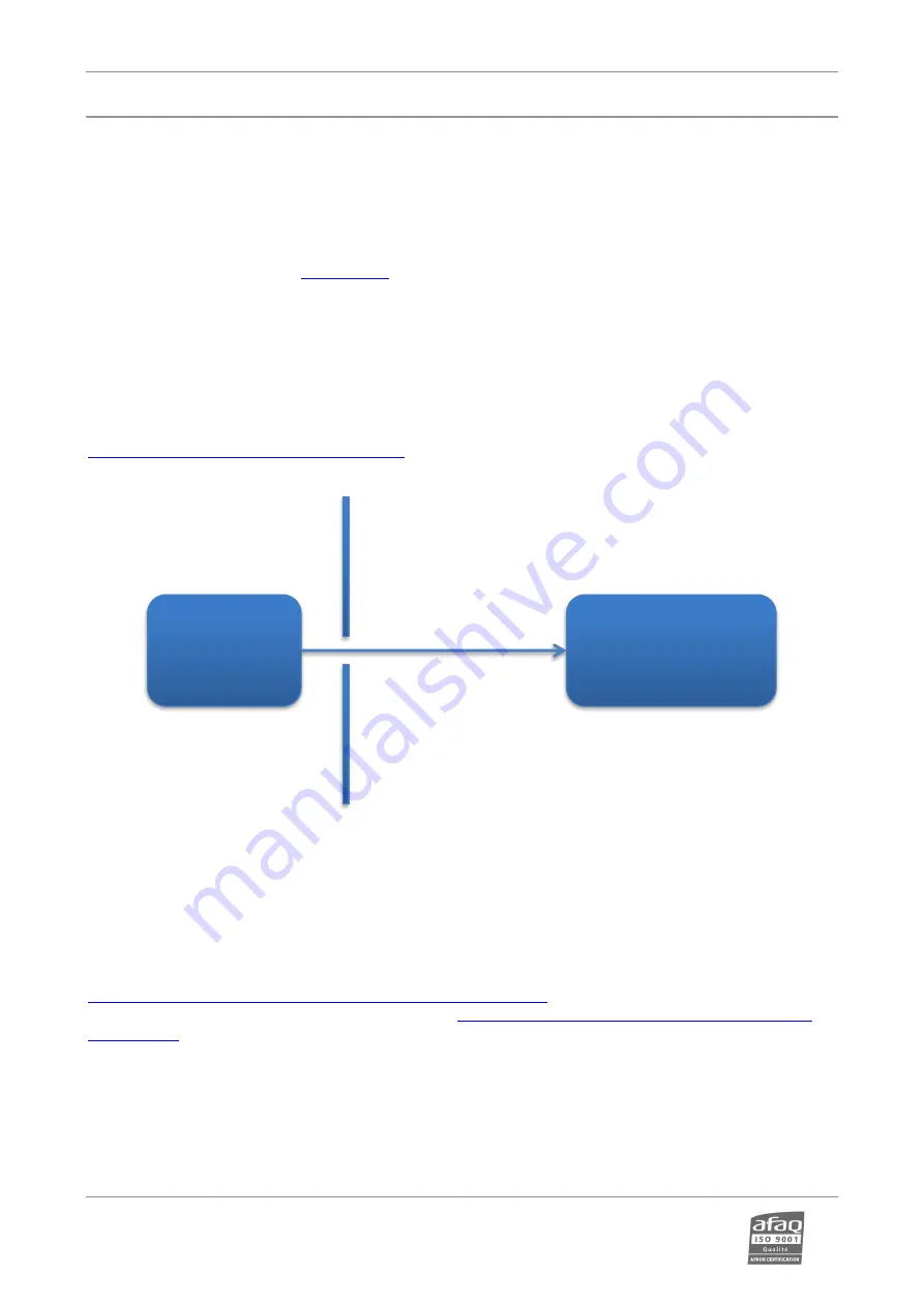 Worldcast Systems ECRESO FM 10kW User Manual Download Page 242