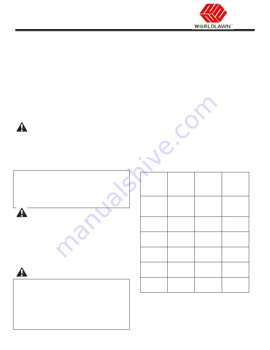 Worldlawn KINGCOBRA WYK52ECV7495CA Operator'S Manual Download Page 27