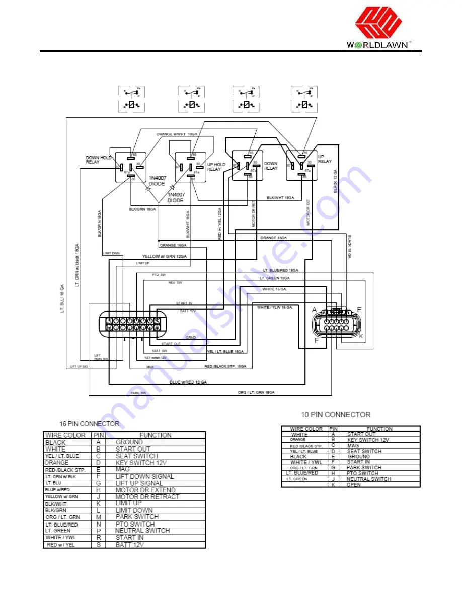 Worldlawn PYTHON WYP72BSV37EV5 Operator'S Manual Download Page 43