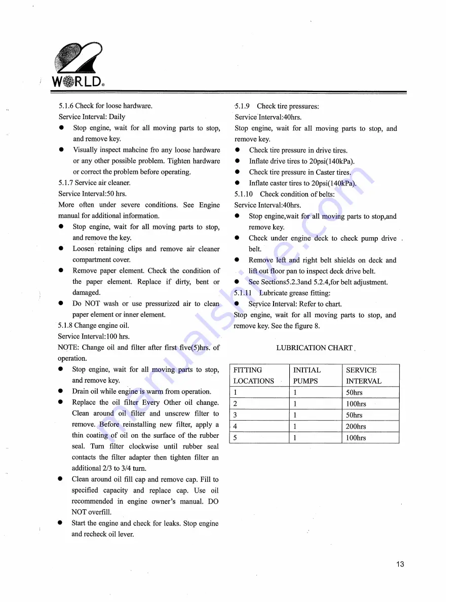 Worldlawn WY42 Operator'S Manual Download Page 18