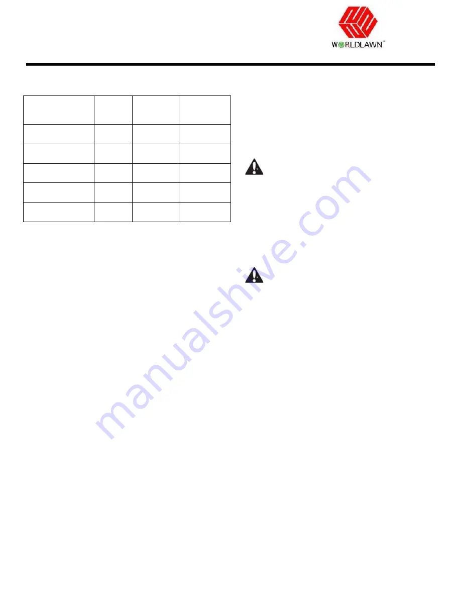 Worldlawn WYW36FS481V Operator'S Manual Download Page 29