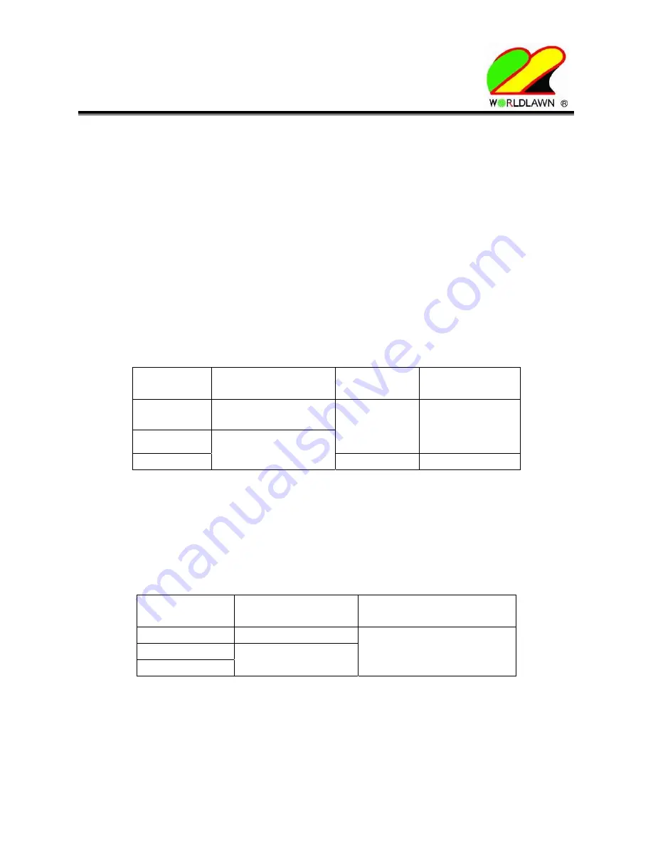 Worldlawn WYZ 48 Operator'S Manual Download Page 16