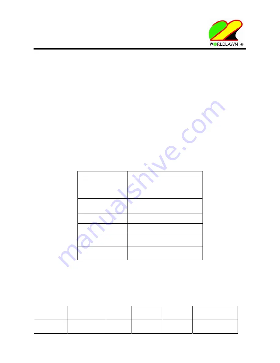 Worldlawn WYZ 52 Operator'S Manual Download Page 15