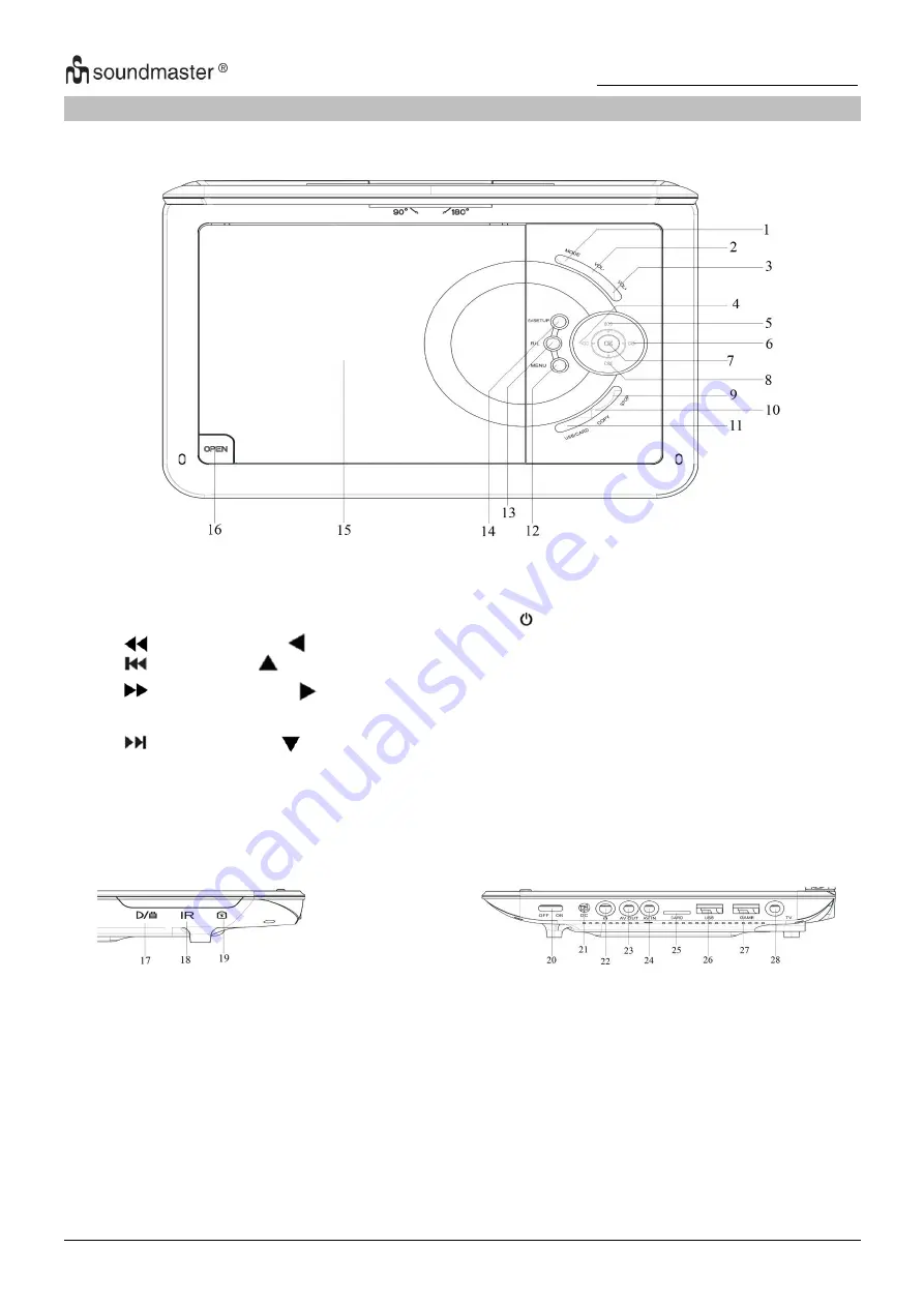 Wörlein Soundmaster PDB1600 Скачать руководство пользователя страница 14