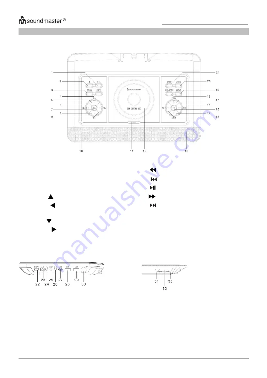 Wörlein Soundmaster PDB1600 Скачать руководство пользователя страница 119