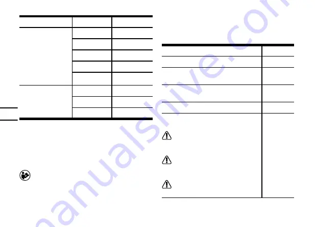 Worx CHOPPER WX801.X Original Instructions Manual Download Page 192