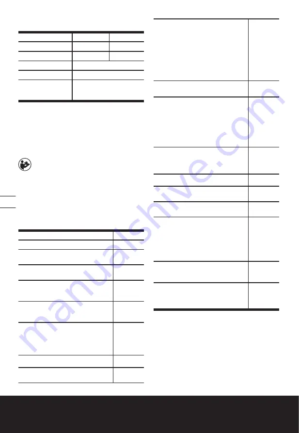 Worx WA0308 Original Instructions Manual Download Page 110