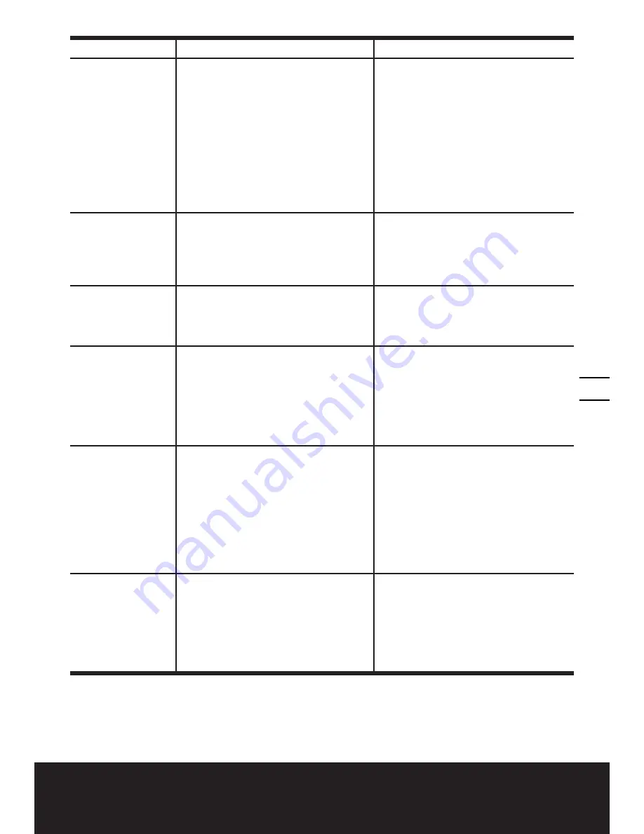 Worx WG151 User Manual Download Page 33