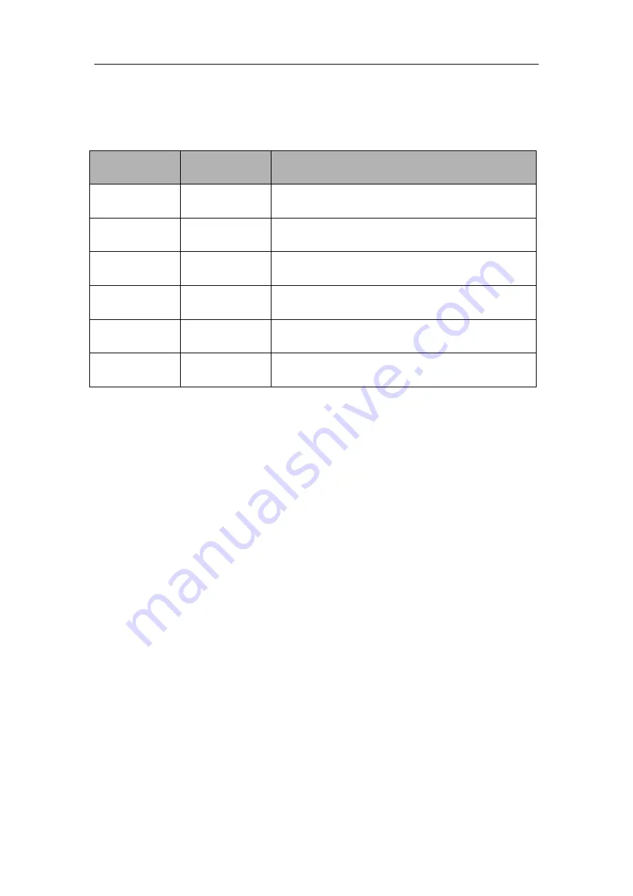 Woson Medical Instrument Co., Ltd C12L Operation Manual Download Page 3