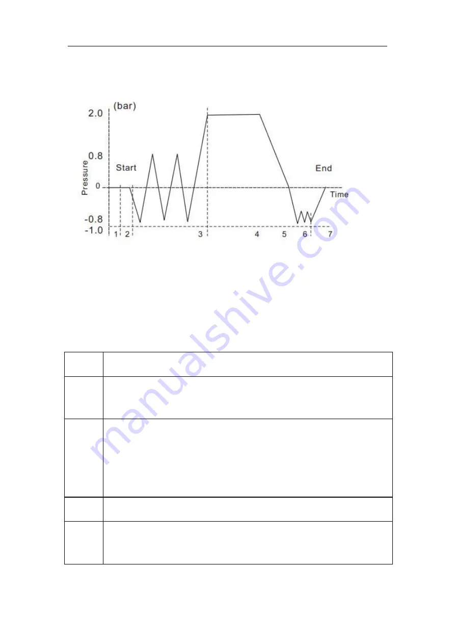 Woson Medical Instrument Co., Ltd C12L Скачать руководство пользователя страница 20