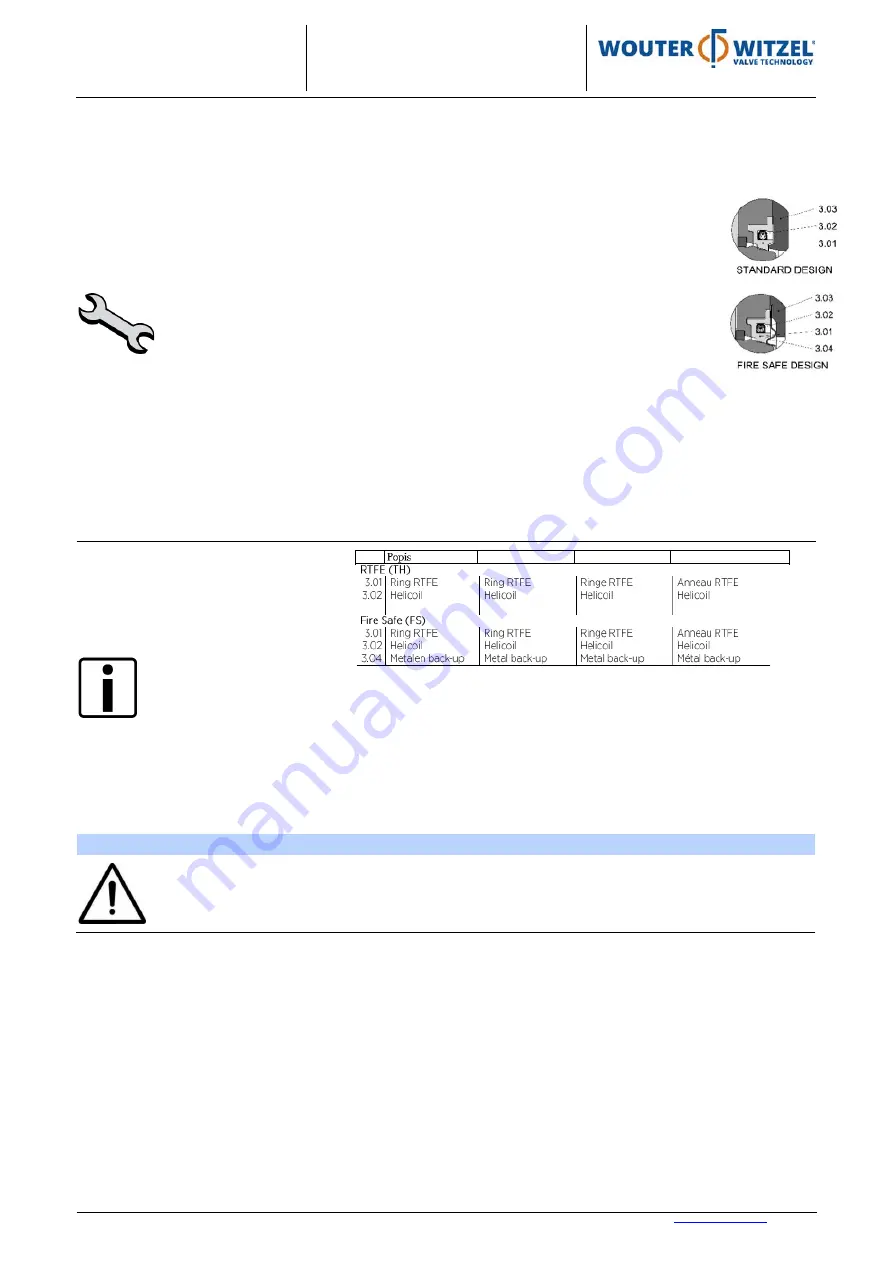 Wouter Witzel Econaxe W201 Manual Download Page 5