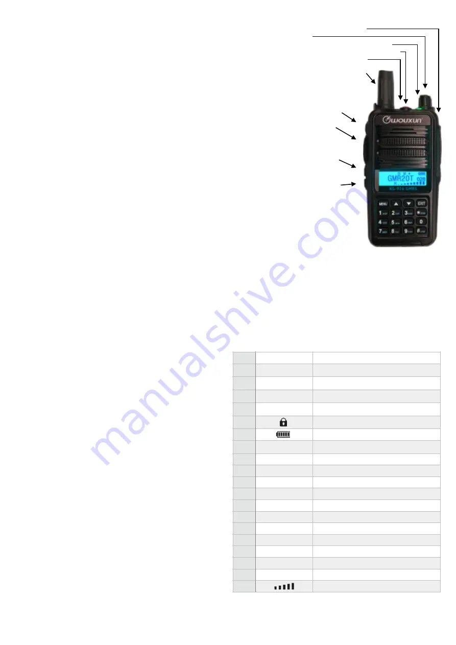 Wouxun KG-916 GMRS Quick Start Manual Download Page 2