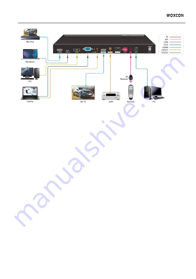 Woxcon SCU41E-VC User Manual Download Page 8