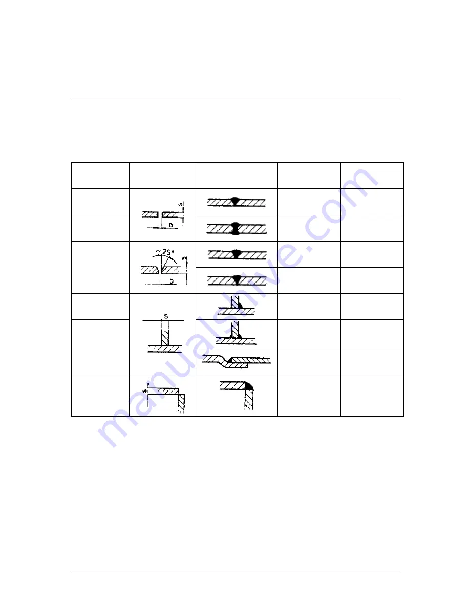 WP MIG 135i Owner'S Manual Download Page 17