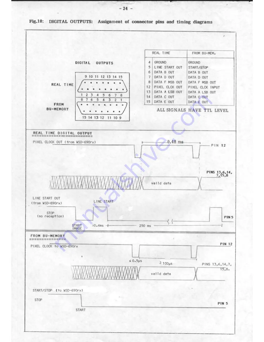 WRAASE electronic WSD-690rx Operating Manual & Technical Documentation Download Page 29