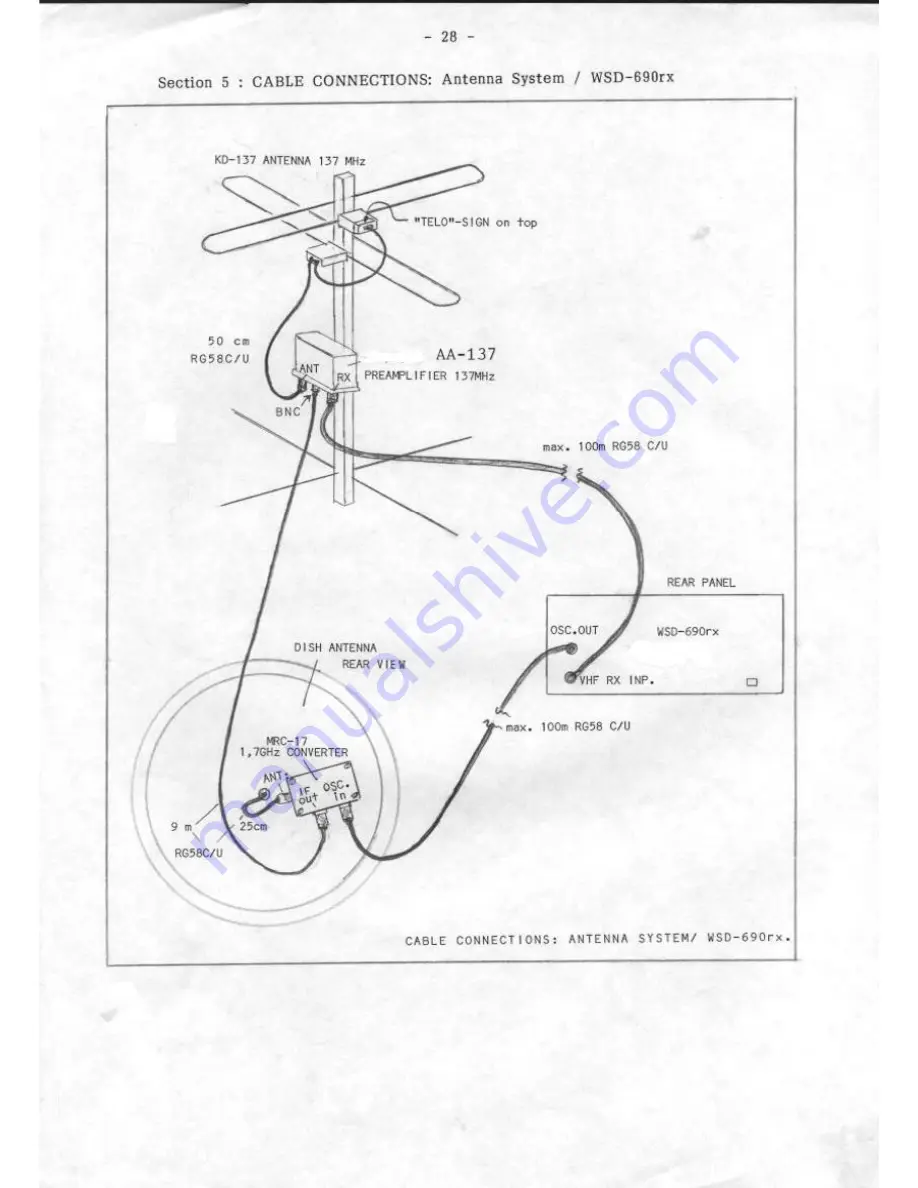 WRAASE electronic WSD-690rx Operating Manual & Technical Documentation Download Page 32