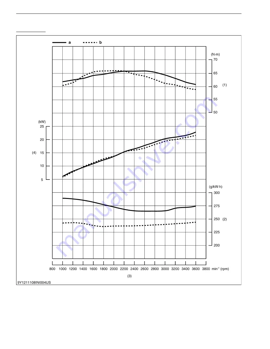 wsm wg972-e4 Workshop Manual Download Page 12