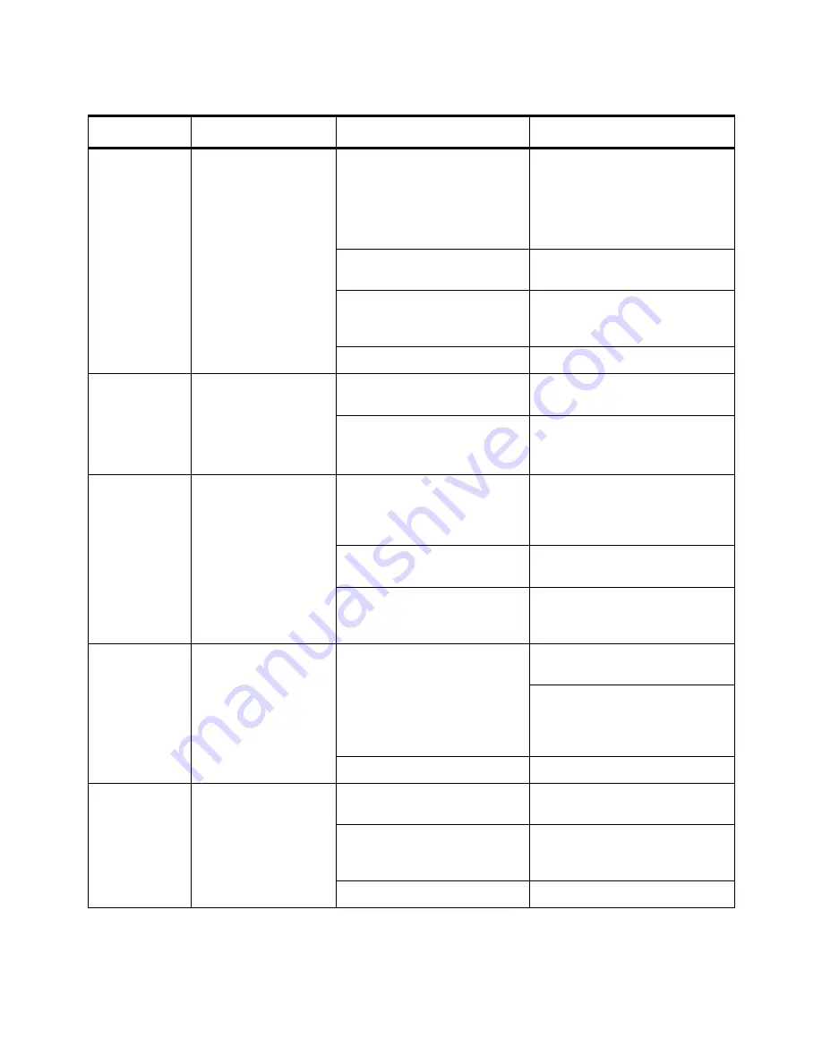 WTC MedWeld 5000 Technical Reference Manual Download Page 105