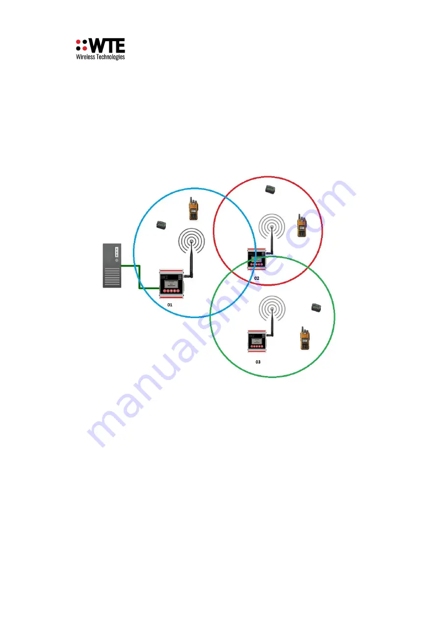 WTE TReX-460 User Manual Download Page 251