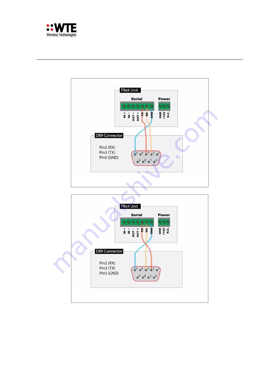 WTE TReX-460 User Manual Download Page 266