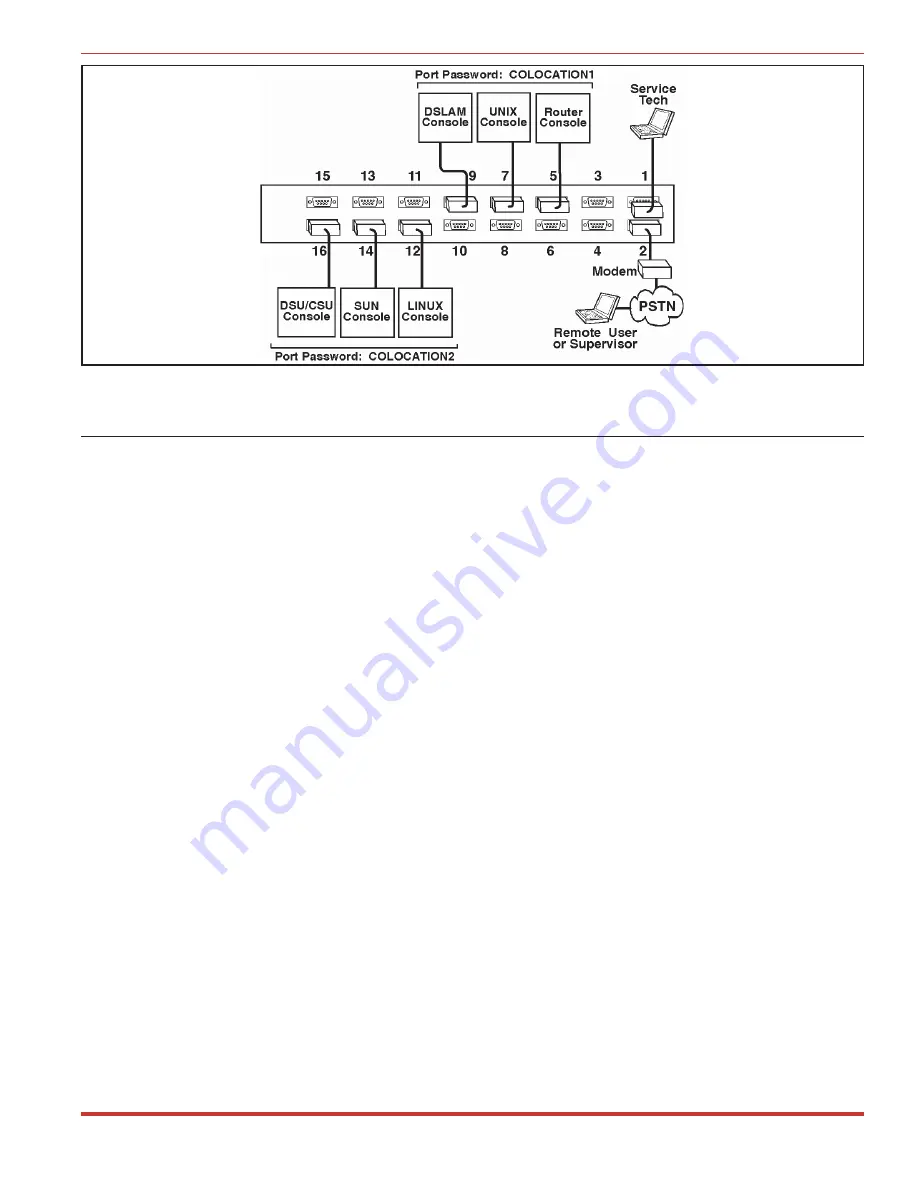 WTI APS-16 User Manual Download Page 18