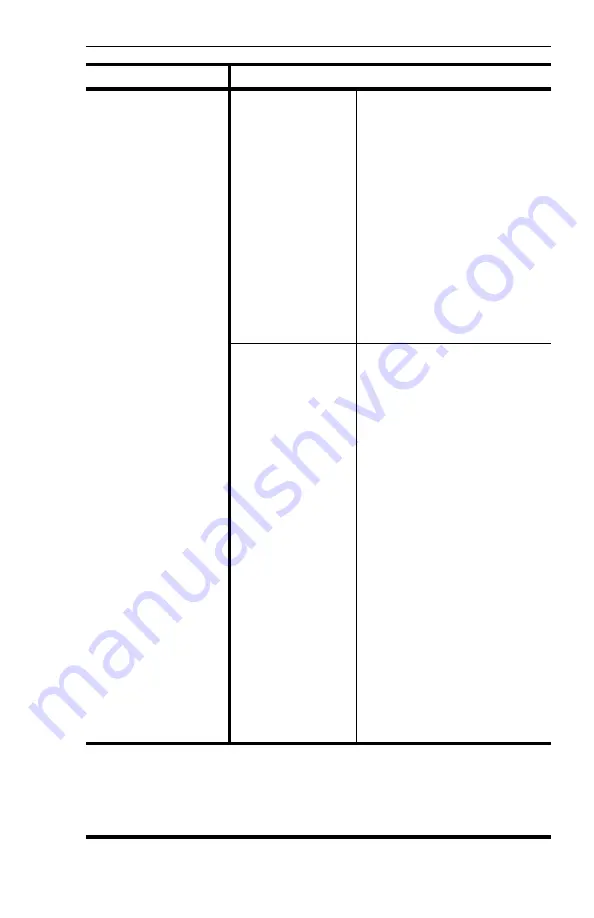 WTI PollCat NetLink User Manual Download Page 43