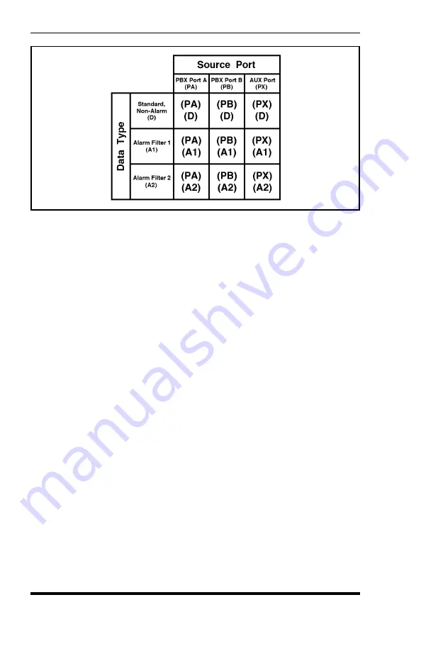 WTI PollCat NetLink User Manual Download Page 142