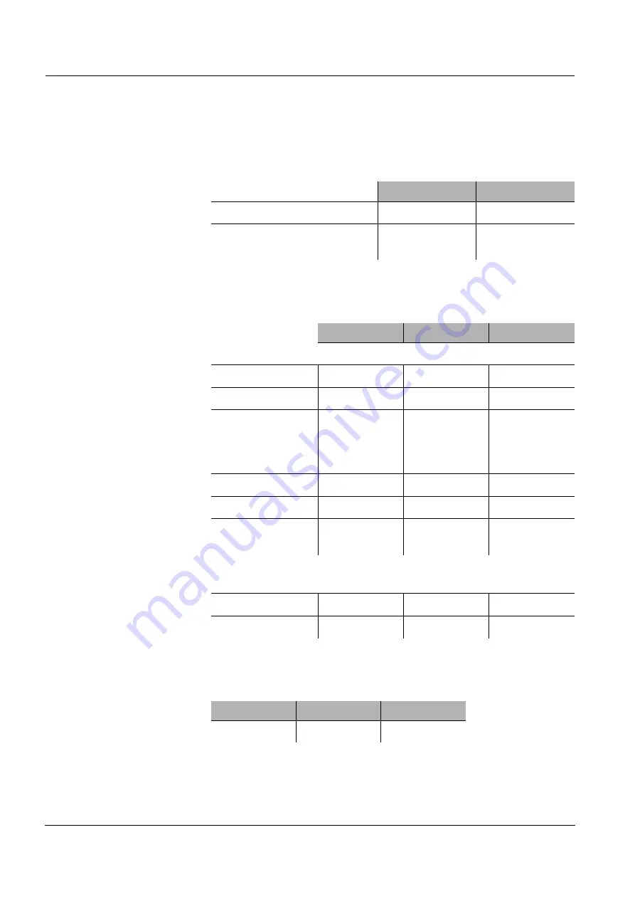 wtw AmmoLyt Plus 700 IQ Operating Manual Download Page 58