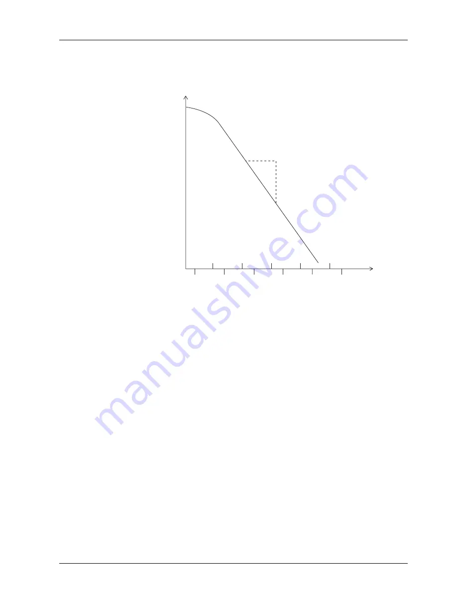 wtw Br 500 BNC Operating Manual Download Page 9