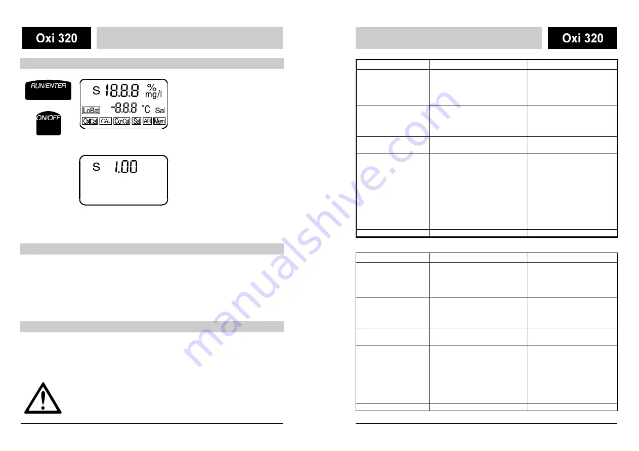 wtw CellOx 325 Instruction Manuals Download Page 25