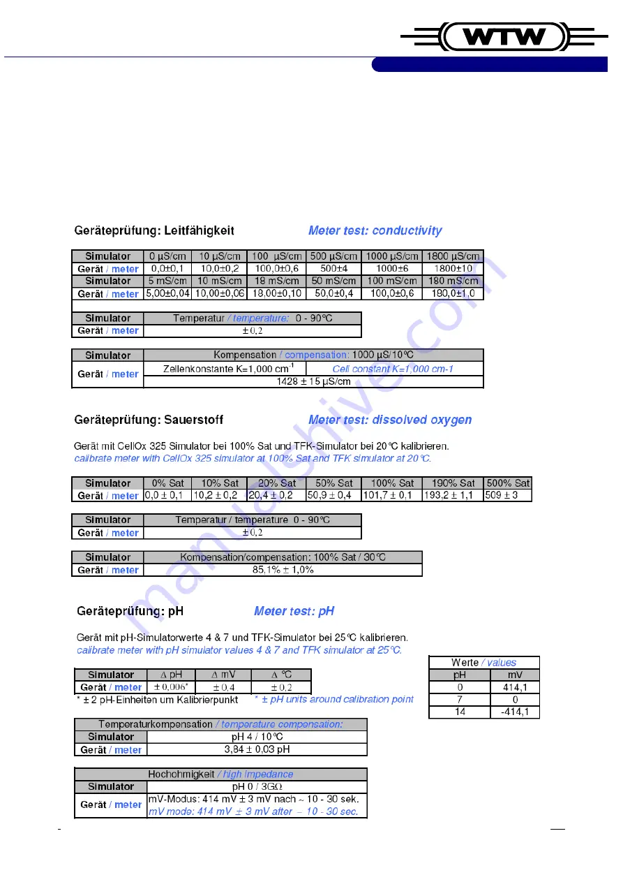 wtw Cond 3110 Service Manual Download Page 20