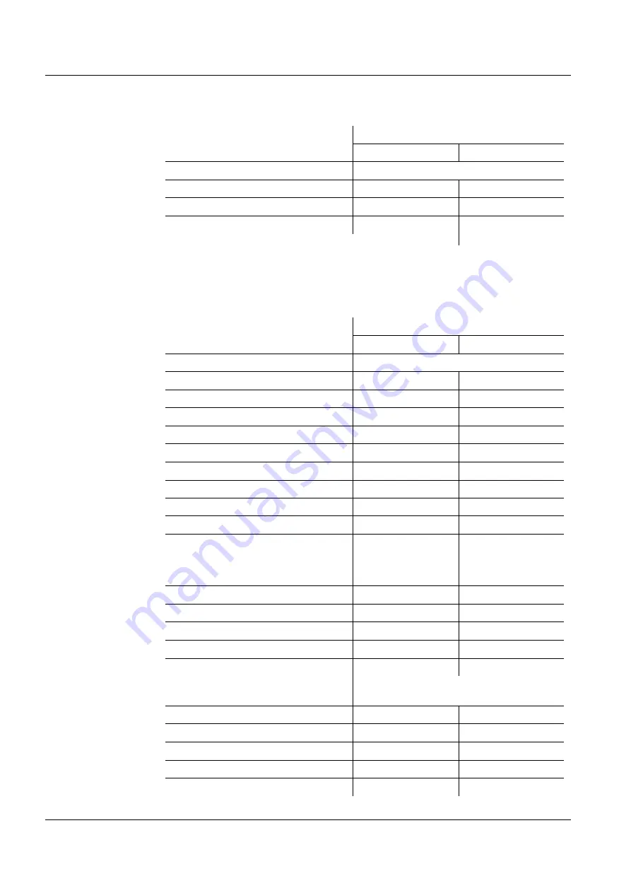 wtw DIQ/S 282 Operating Manual Download Page 22