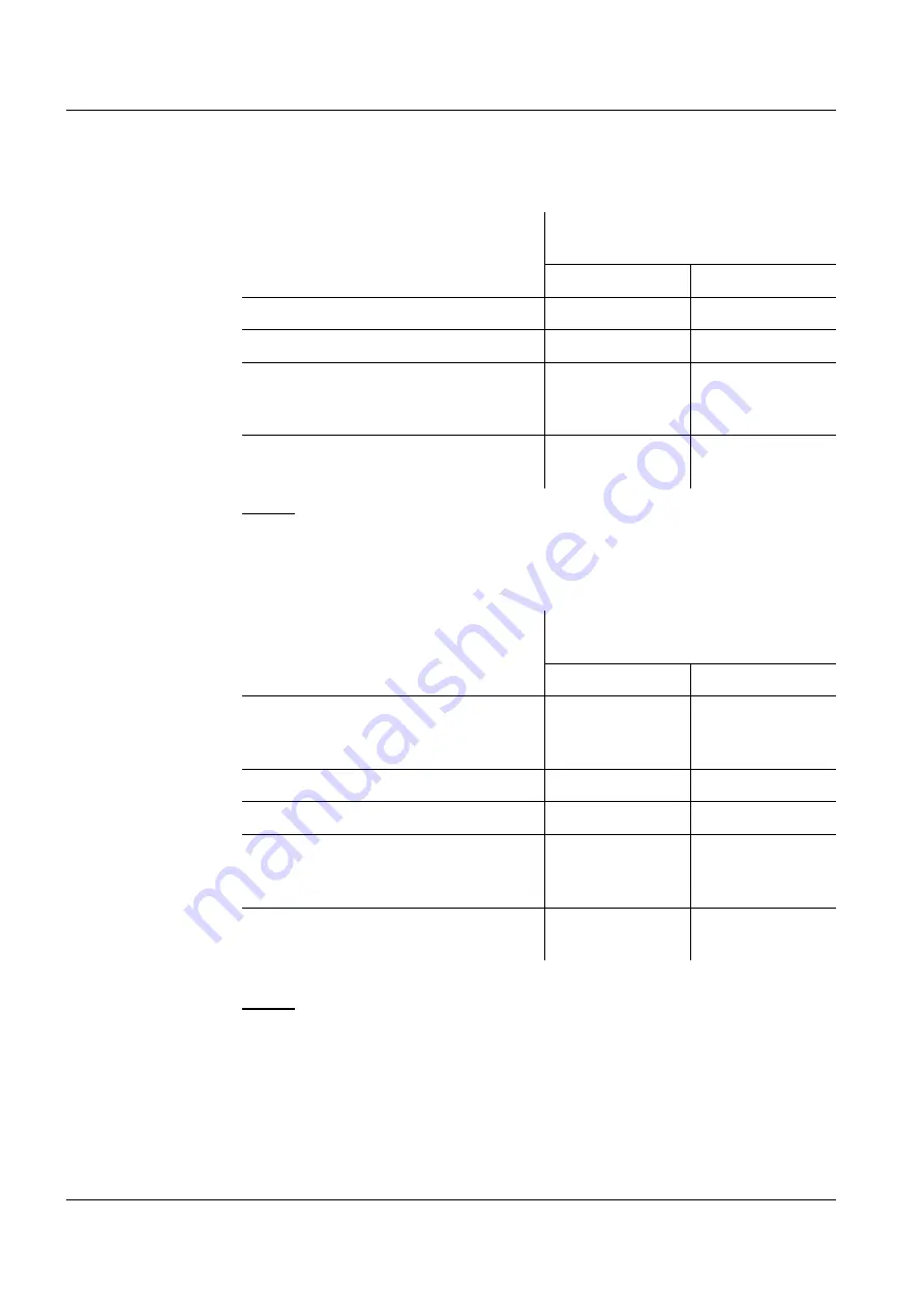 wtw DIQ/S 282 Operating Manual Download Page 24