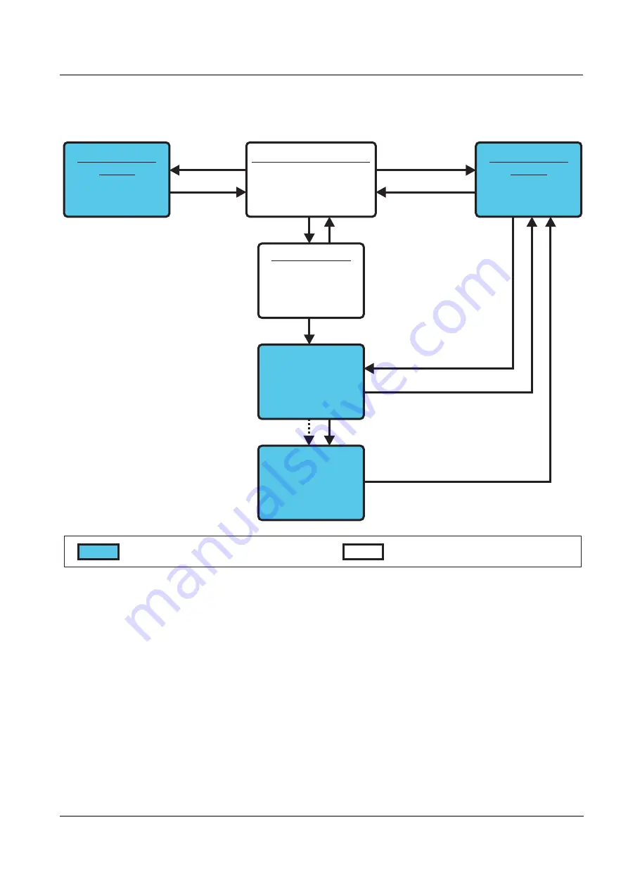 wtw DIQ/S 282 Operating Manual Download Page 75