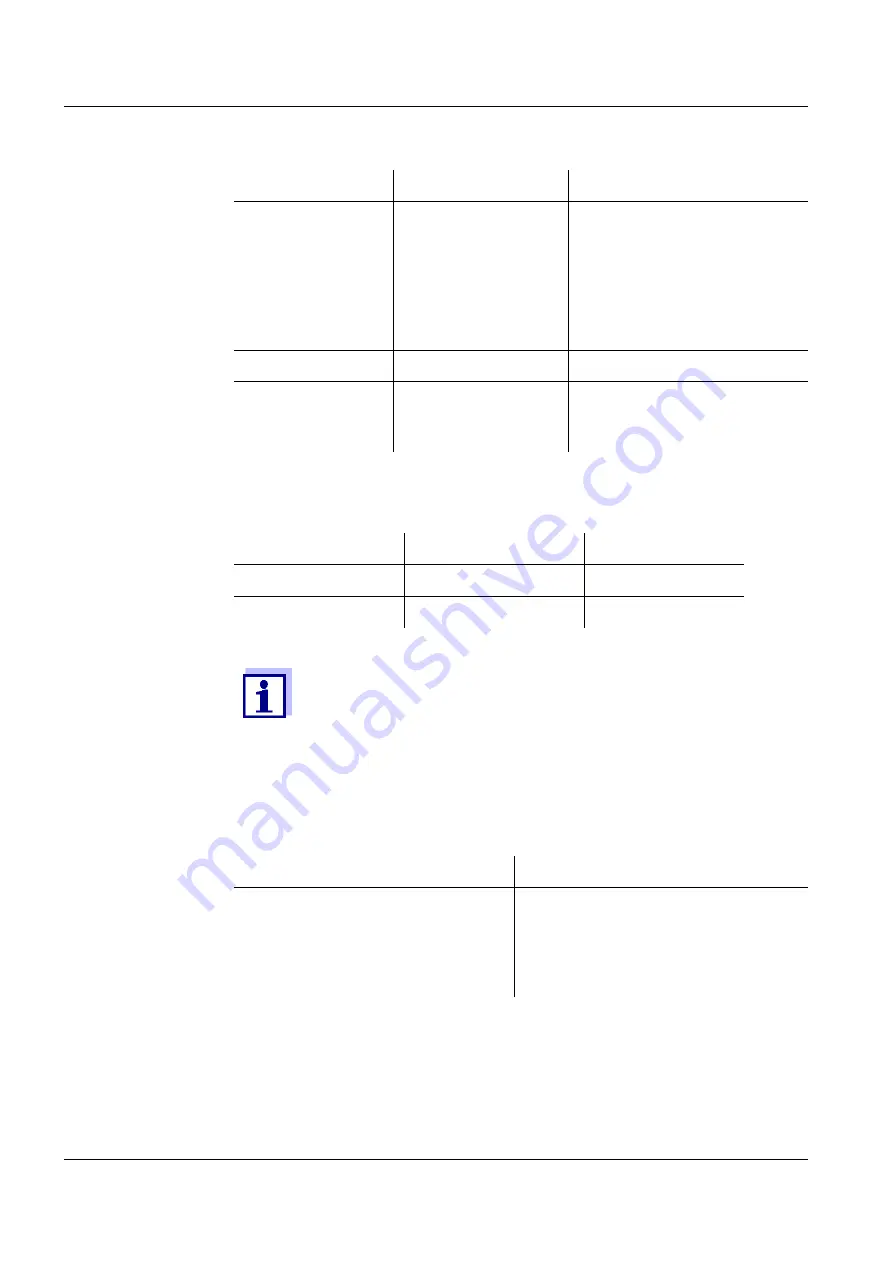 wtw DIQ/S 282 Operating Manual Download Page 144