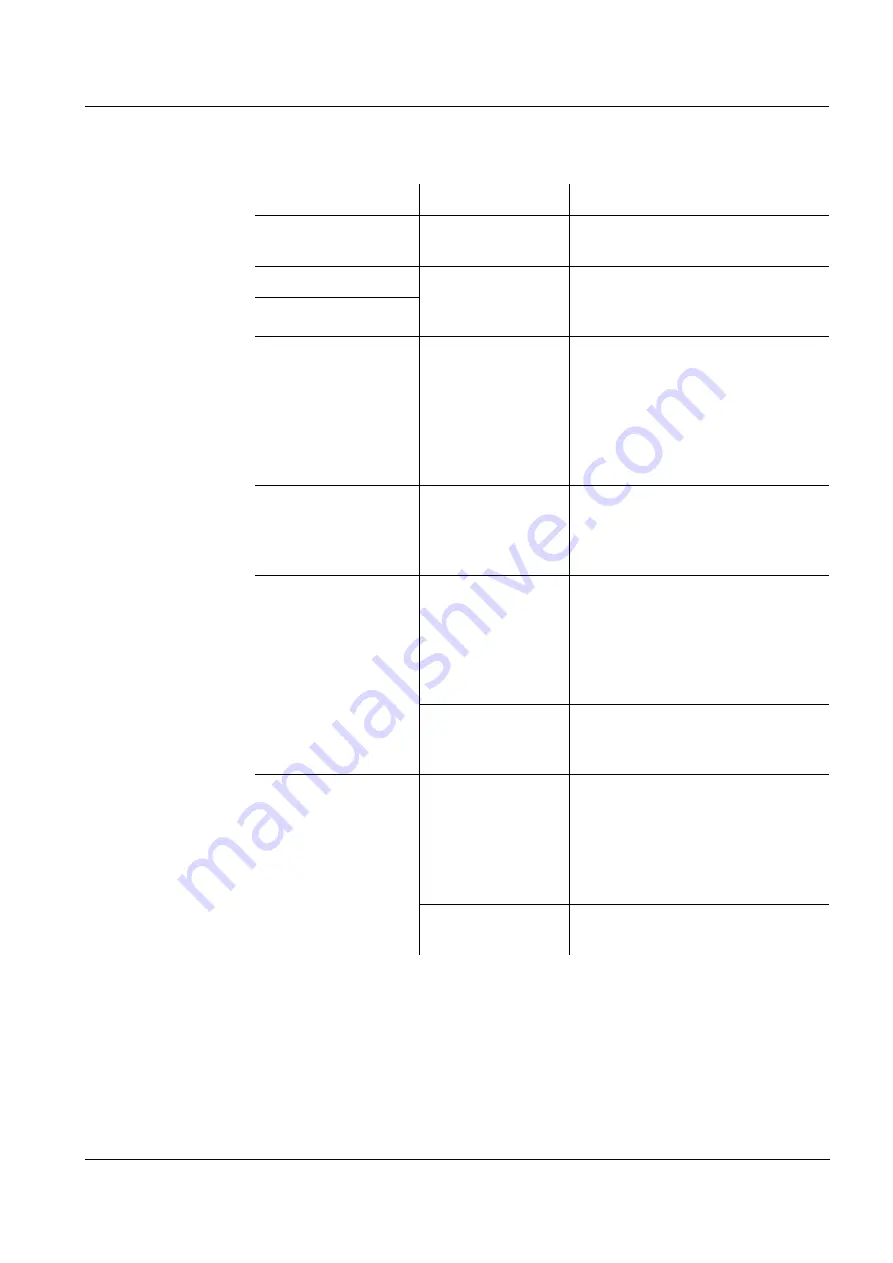 wtw DIQ/S 282 Operating Manual Download Page 149