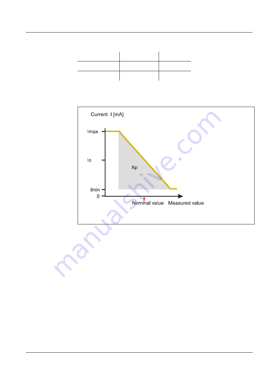 wtw DIQ/S 282 Operating Manual Download Page 151