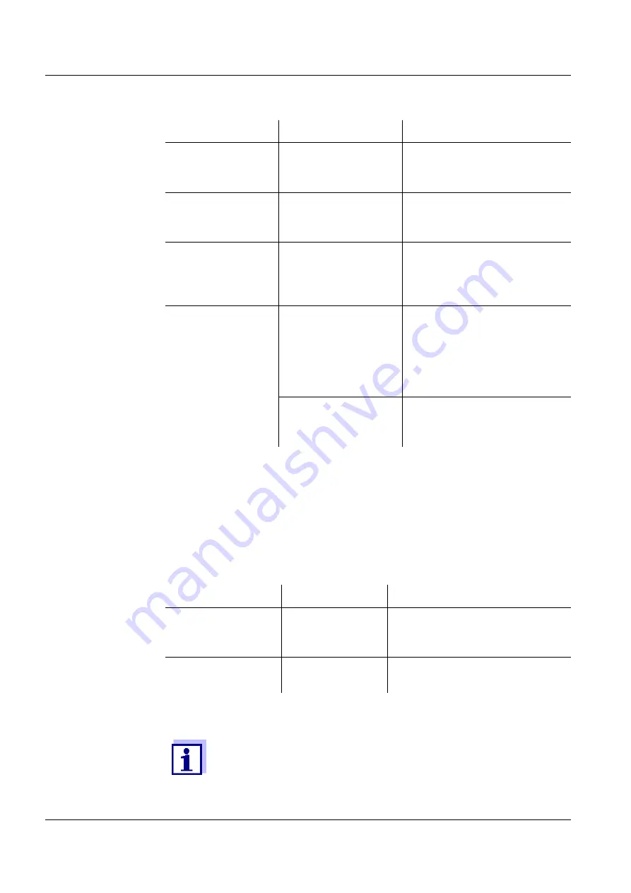 wtw DIQ/S 282 Operating Manual Download Page 154