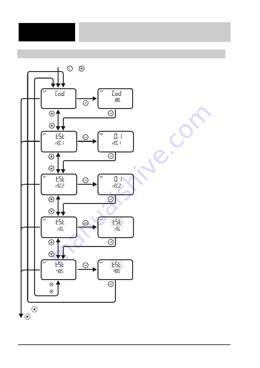 wtw EcoLine pH 170 Скачать руководство пользователя страница 78