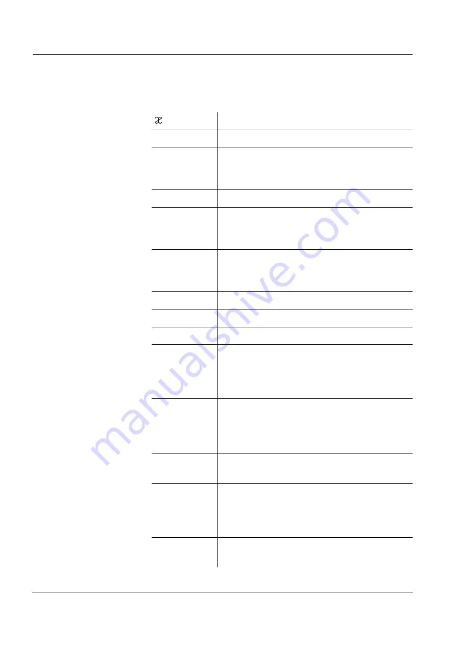 wtw inoLab 740 Operating Manual Download Page 262