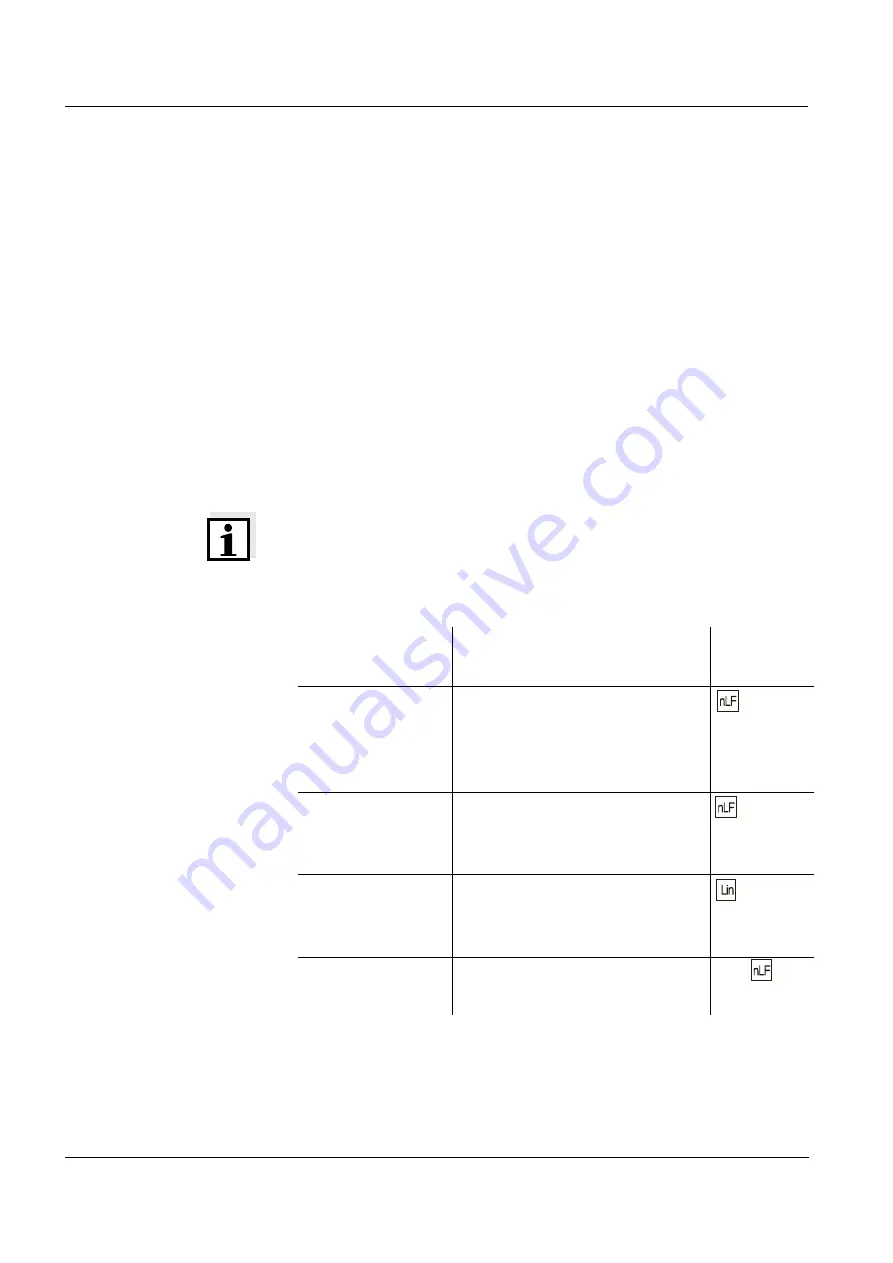 wtw inoLab Cond 730 Operating Manual Download Page 32