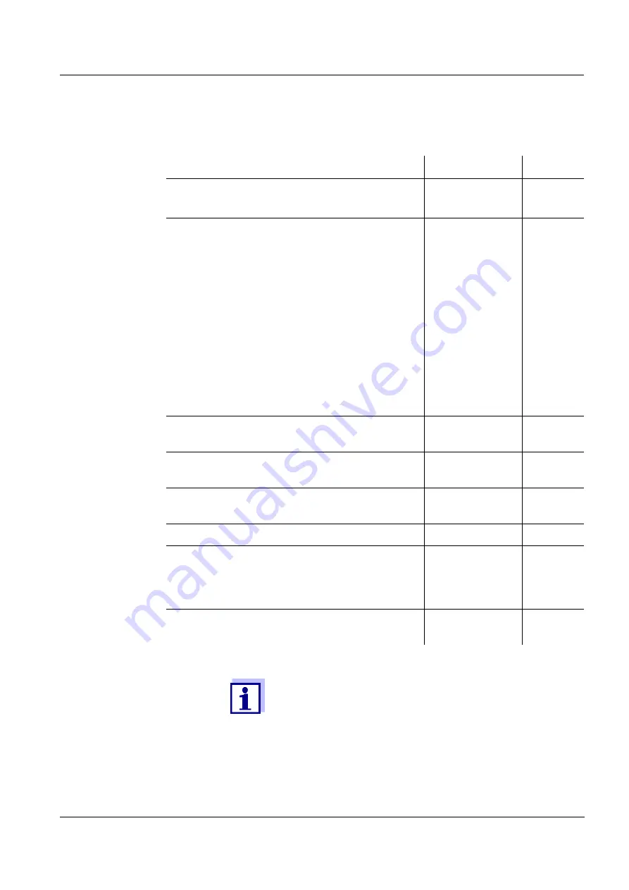 wtw IQ SENSOR NET System 2020 XT Скачать руководство пользователя страница 203