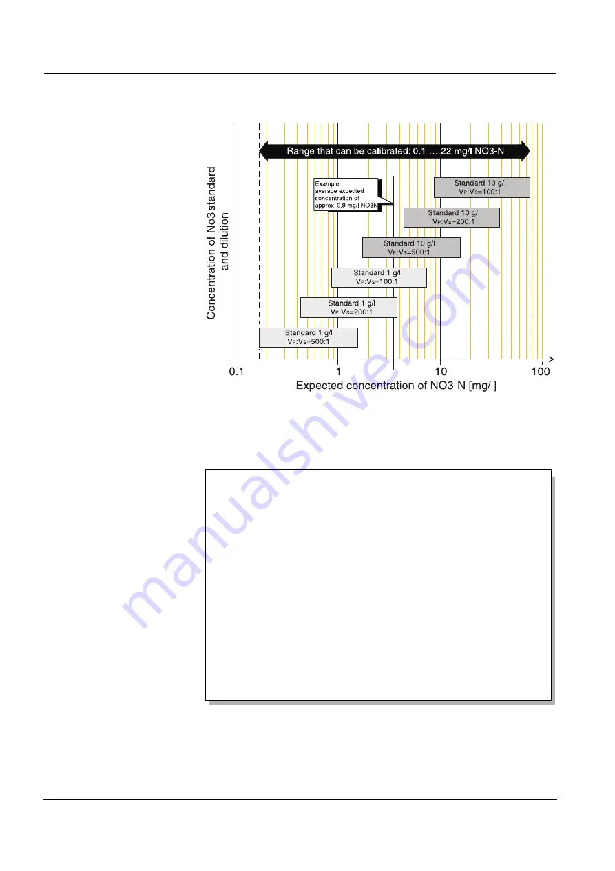 wtw NitraLyt 700 IQ Operating Manual Download Page 36